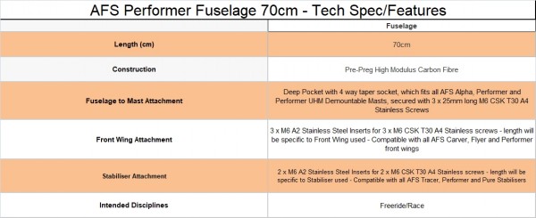 AFS PERFORMER FOIL COMPLETE P85/P70 + PERF WING/STAB BAG